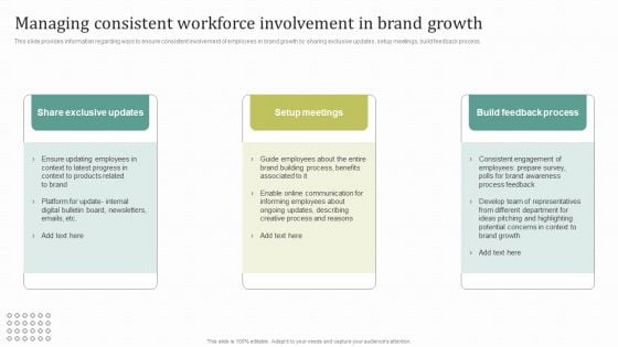 Managing Consistent Workforce Involvement In Brand Growth Ideas PDF