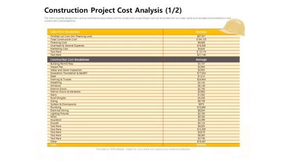 Managing Construction Work Construction Project Cost Analysis Construction Cost Inspiration PDF