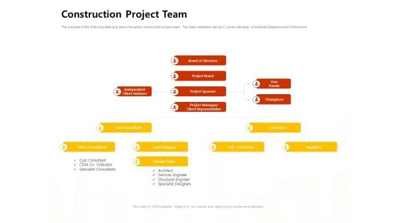 Managing Construction Work Construction Project Team Ppt Show Background Designs PDF