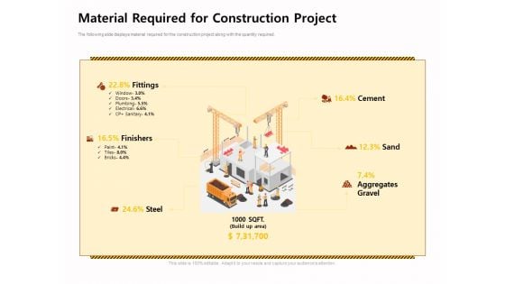 Managing Construction Work Material Required For Construction Project Diagrams PDF