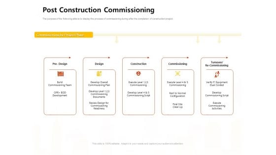 Managing Construction Work Post Construction Commissioning Ppt Ideas Display PDF