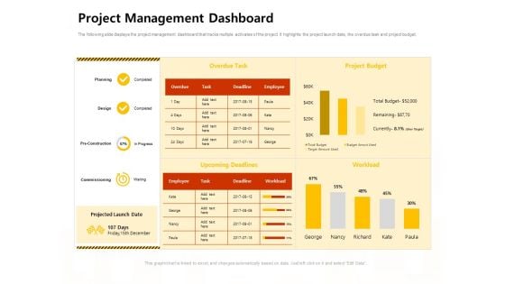 Managing Construction Work Project Management Dashboard Ppt Slides Guidelines PDF Managing Construction Work Project Management Dashboard Ppt Slides Guidelines PDF