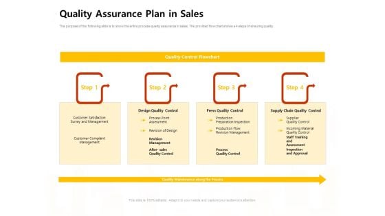 Managing Construction Work Quality Assurance Plan In Sales Ppt Ideas Elements PDF