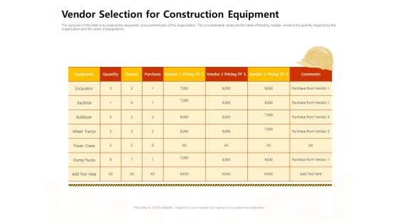 Managing Construction Work Vendor Selection For Construction Equipment Ppt Slides Examples PDF