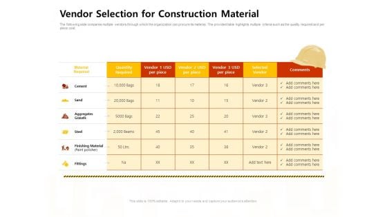Managing Construction Work Vendor Selection For Construction Material Elements PDF Managing Construction Work Vendor Selection For Construction Material Elements PDF