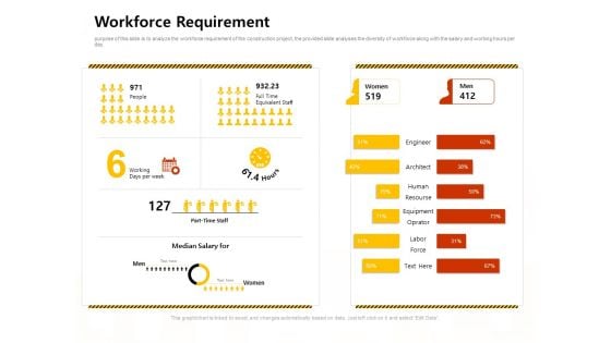 Managing Construction Work Workforce Requirement Ppt Model Portfolio PDF