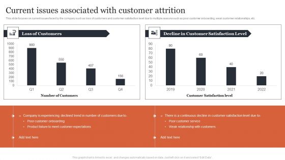 Managing Customer Attrition Current Issues Associated With Customer Attrition Background PDF