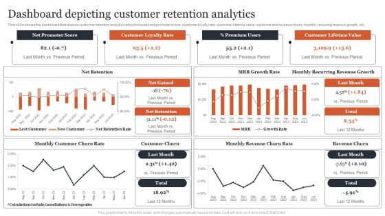 Managing Customer Attrition Dashboard Depicting Customer Retention Analytics Formats PDF