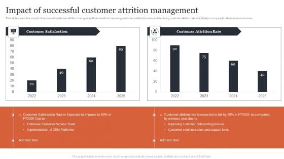 Managing Customer Attrition Impact Of Successful Customer Attrition Management Inspiration PDF