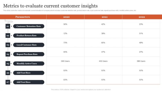 Managing Customer Attrition Metrics To Evaluate Current Customer Insights Introduction PDF