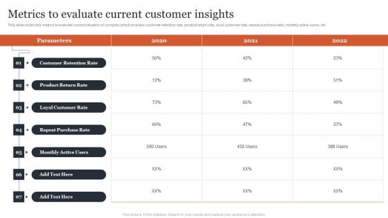 Managing Customer Attrition Metrics To Evaluate Current Customer Insights Introduction PDF