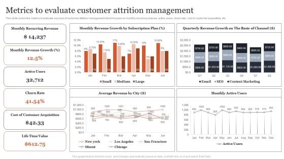 Managing Customer Attrition Metrics To Evaluate Customer Attrition Management Download PDF