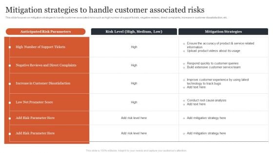 Managing Customer Attrition Mitigation Strategies To Handle Customer Associated Ideas PDF