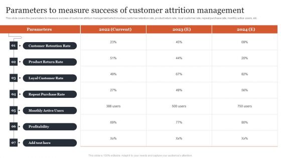 Managing Customer Attrition Parameters To Measure Success Of Customer Attrition Icons PDF