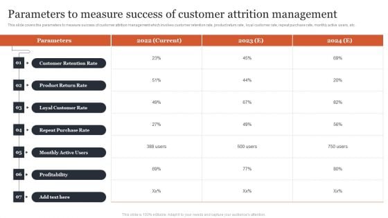 Managing Customer Attrition Parameters To Measure Success Of Customer Attrition Icons PDF