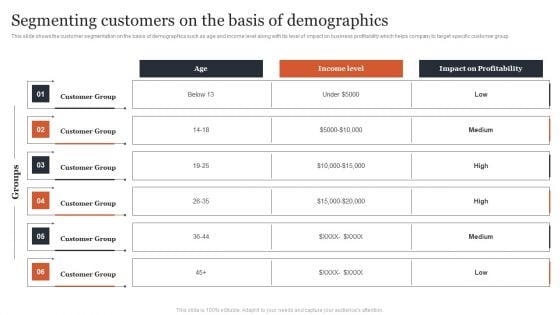 Managing Customer Attrition Segmenting Customers On The Basis Of Demographics Microsoft PDF