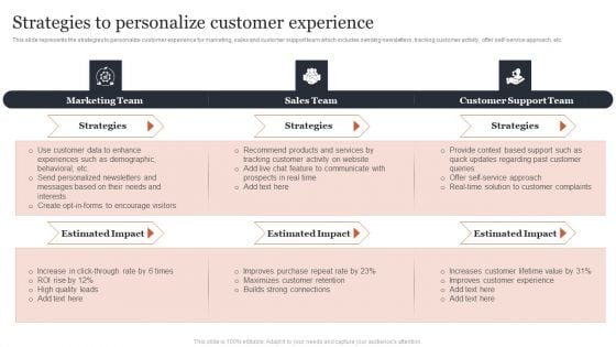 Managing Customer Attrition Strategies To Personalize Customer Experience Topics PDF