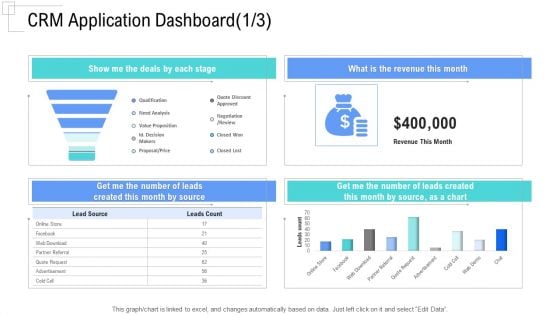 Managing Customer Experience CRM Application Dashboard Month Mockup PDF