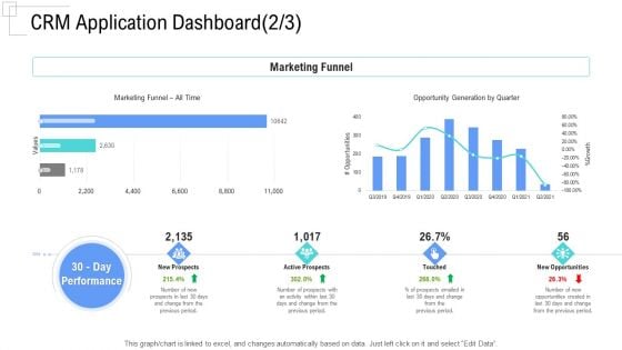 Managing Customer Experience CRM Application Dashboard Time Designs PDF Managing Customer Experience CRM Application Dashboard Time Designs PDF