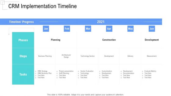 Managing Customer Experience CRM Implementation Timeline Rules PDF