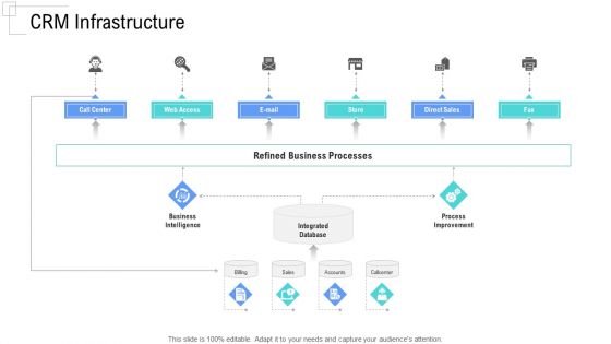 Managing Customer Experience CRM Infrastructure Demonstration PDF