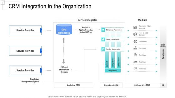 Managing Customer Experience CRM Integration In The Organization Ideas PDF