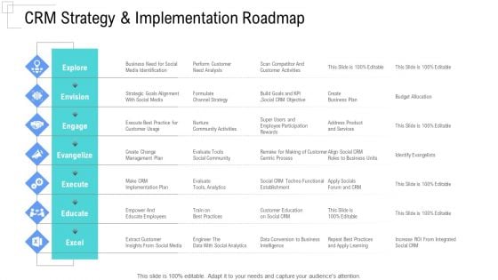 Managing Customer Experience CRM Strategy And Implementation Roadmap Information PDF Managing Customer Experience CRM Strategy And Implementation Roadmap Information PDF