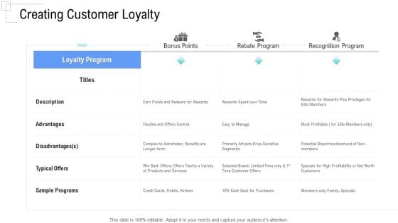 Managing Customer Experience Creating Customer Loyalty Graphics PDF