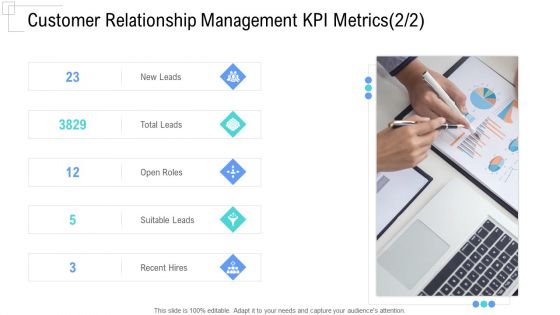 Managing Customer Experience Customer Relationship Management KPI Metrics Leads Pictures PDF