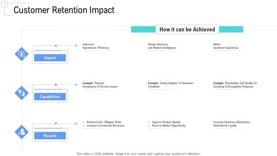 Managing Customer Experience Customer Retention Impact Graphics PDF