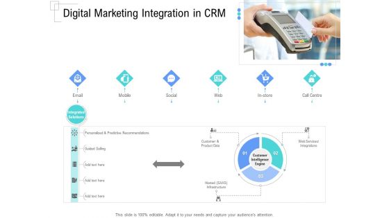 Managing Customer Experience Digital Marketing Integration In CRM Elements PDF