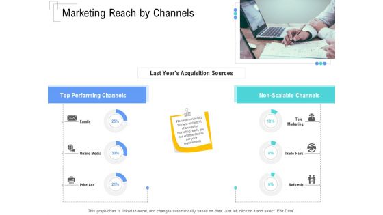 Managing Customer Experience Marketing Reach By Channels Elements PDF