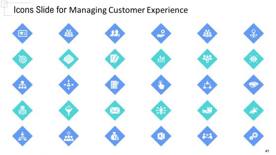 Managing Customer Experience Ppt PowerPoint Presentation Complete Deck With Slides