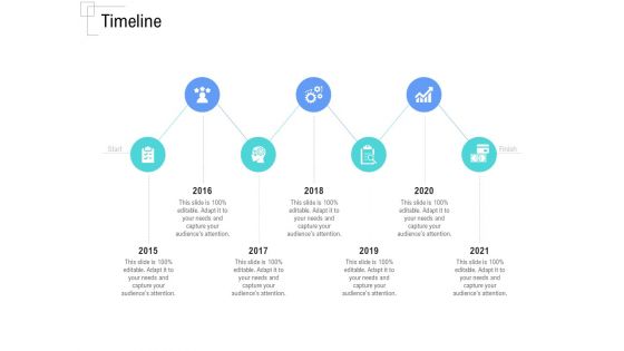 Managing Customer Experience Timeline Template PDF