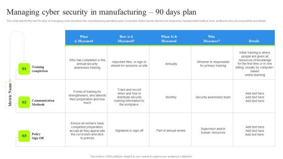Managing Cyber Security In Manufacturing 90 Days Plan Summary PDF