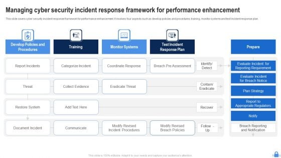 Managing Cyber Security Incident Response Framework For Performance Enhancement Formats PDF