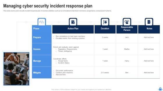 Managing Cyber Security Incident Response Plan Ppt Styles Diagrams PDF