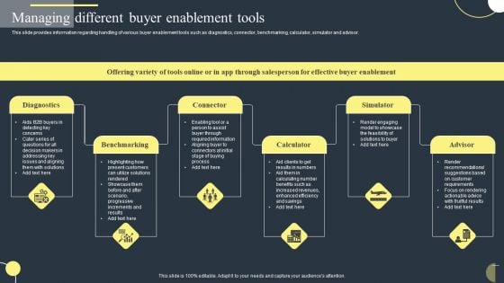 Managing Different Buyer Enablement Tools Summary PDF