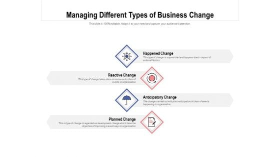 Managing Different Types Of Business Change Ppt PowerPoint Presentation Inspiration Background Images