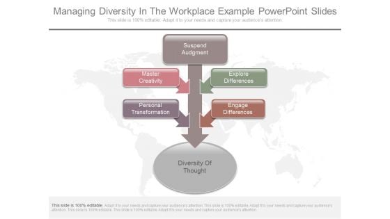 Managing Diversity In The Workplace Example Powerpoint Slides Managing Diversity In The Workplace Example Powerpoint Slides