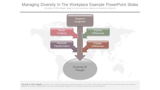 Managing Diversity In The Workplace Example Powerpoint Slides