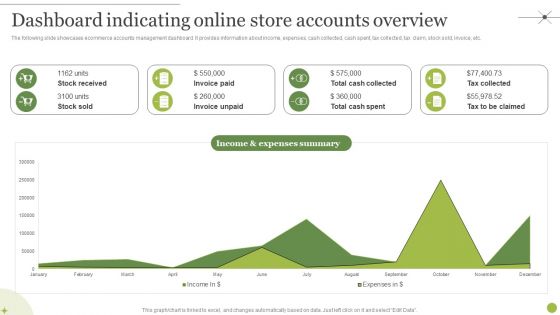 Managing E Commerce Business Accounting Dashboard Indicating Online Store Accounts Overview Inspiration PDF