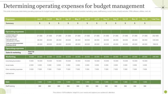 Managing E Commerce Business Accounting Determining Operating Expenses For Budget Management Pictures PDF