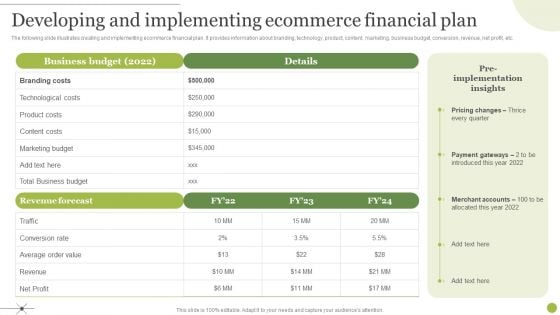 Managing E Commerce Business Accounting Developing And Implementing Ecommerce Financial Plan Designs PDF