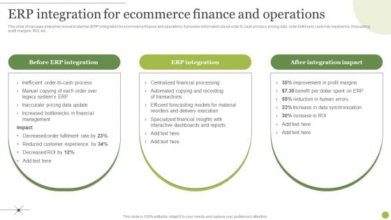 Managing E Commerce Business Accounting ERP Integration For Ecommerce Finance And Operations Portrait PDF