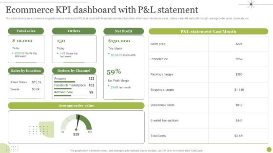 Managing E Commerce Business Accounting Ecommerce KPI Dashboard With P And L Statement Diagrams PDF