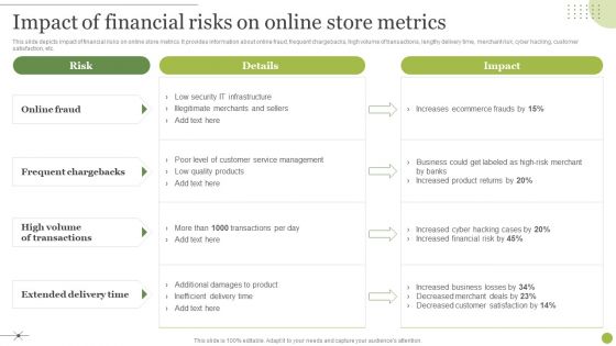Managing E Commerce Business Accounting Impact Of Financial Risks On Online Store Metrics Formats PDF