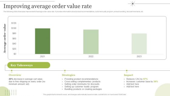 Managing E Commerce Business Accounting Improving Average Order Value Rate Graphics PDF