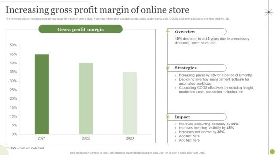 Managing E Commerce Business Accounting Increasing Gross Profit Margin Of Online Store Introduction PDF