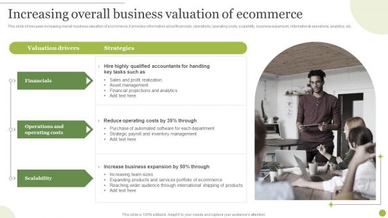 Managing E Commerce Business Accounting Increasing Overall Business Valuation Of Ecommerce Elements PDF